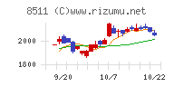 日本証券金融チャート