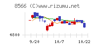 リコーリースチャート