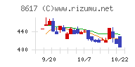 光世証券