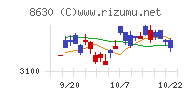 ＳＯＭＰＯホールディングスチャート