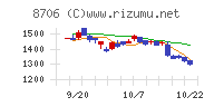 極東証券