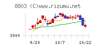 平和不動産チャート