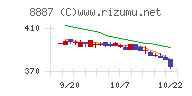 クミカチャート