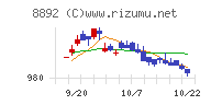 日本エスコンチャート