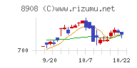 毎日コムネットチャート