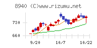 インテリックスチャート