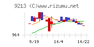 セイファートチャート