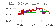 Ｒｅｃｏｖｅｒｙ　Ｉｎｔｅｒｎａｔｉｏｎａｌチャート