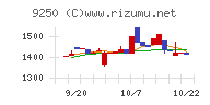 ＧＲＣＳチャート