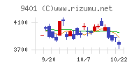 ＴＢＳホールディングス