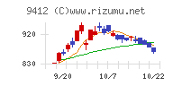 スカパーＪＳＡＴホールディングス