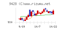 クロップスチャート