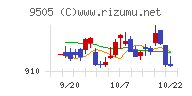 北陸電力チャート