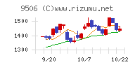 東北電力チャート