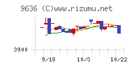 きんえいチャート