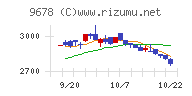 カナモトチャート