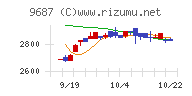 ＫＳＫチャート