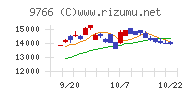 コナミグループチャート