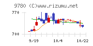 ハリマビステムチャート