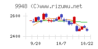 アークスチャート