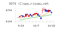 ベルクチャート