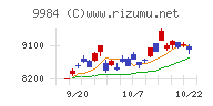 ソフトバンクグループ