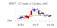 ベルーナチャート