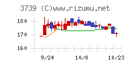 コムシード