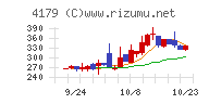 ジーネクスト