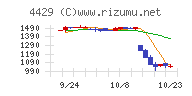 リックソフト