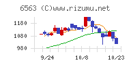 みらいワークス