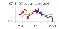 日本信号