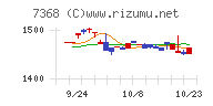 表示灯