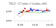 シークス