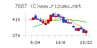 ミクリード