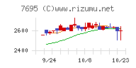 交換できるくん