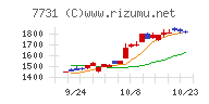 ニコン