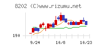 ラオックスホールディングス