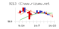 セイファート