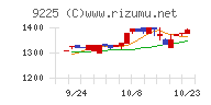 ブリッジコンサルティンググループ