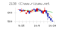 クルーズ