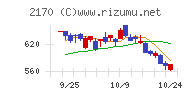 リンクアンドモチベーション