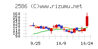 フルッタフルッタ