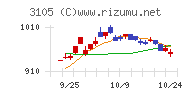 日清紡ホールディングス