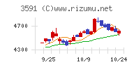 ワコールホールディングス