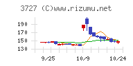 アプリックス