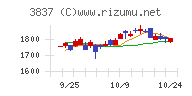 アドソル日進