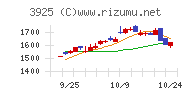 ダブルスタンダード