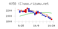 トヨクモ