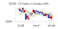 森六ホールディングス